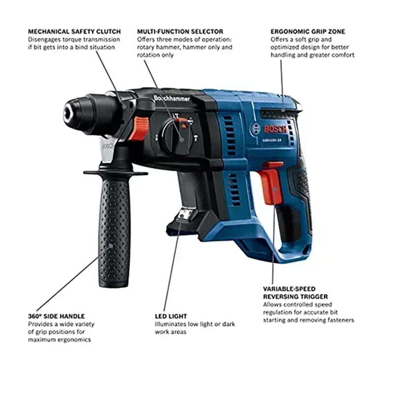 BOSCH GBH 180-LI Bürstenloser  – Power Tools Professional Bewertung und Preis